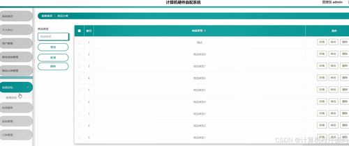基于SpringBoot與Vue的計算機硬件自配系統設計與實現