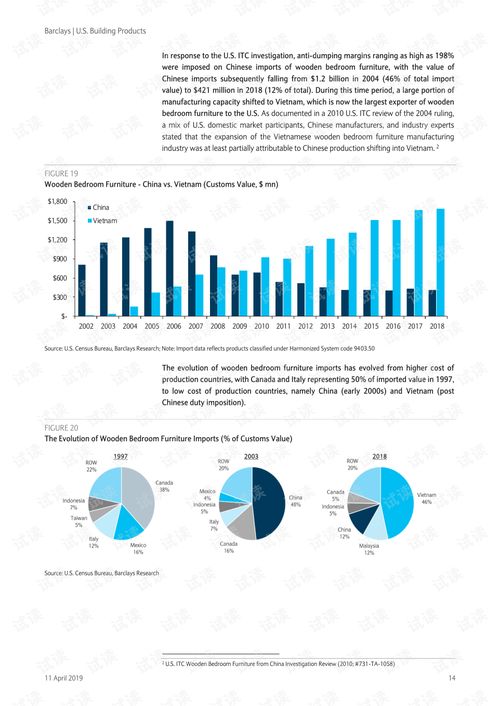 巴克萊 美股 家裝與建材行業(yè) 美國(guó)建筑產(chǎn)品 中美貿(mào)易決議的陰暗面 2019.4.11 70頁.pdf
